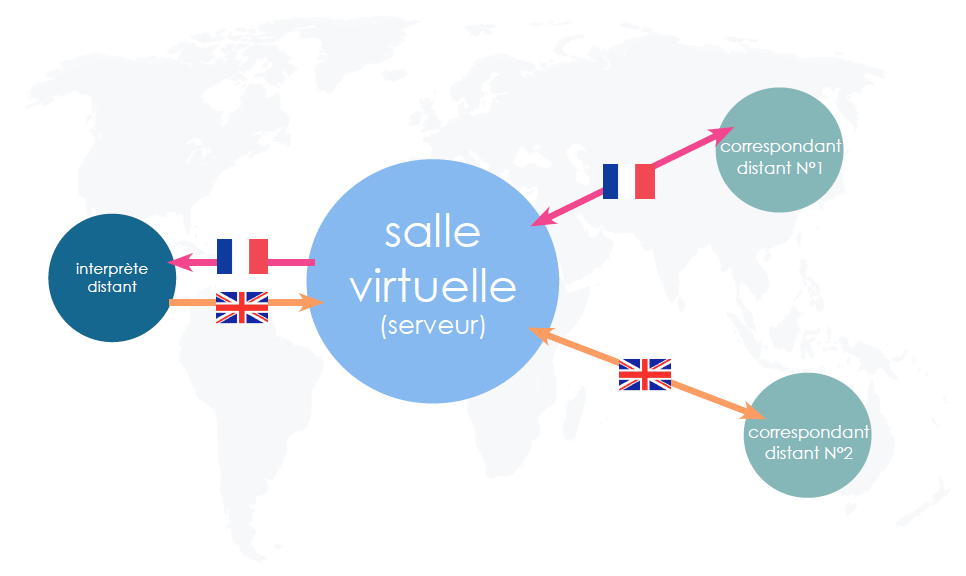 schéma-réunion-multilingue