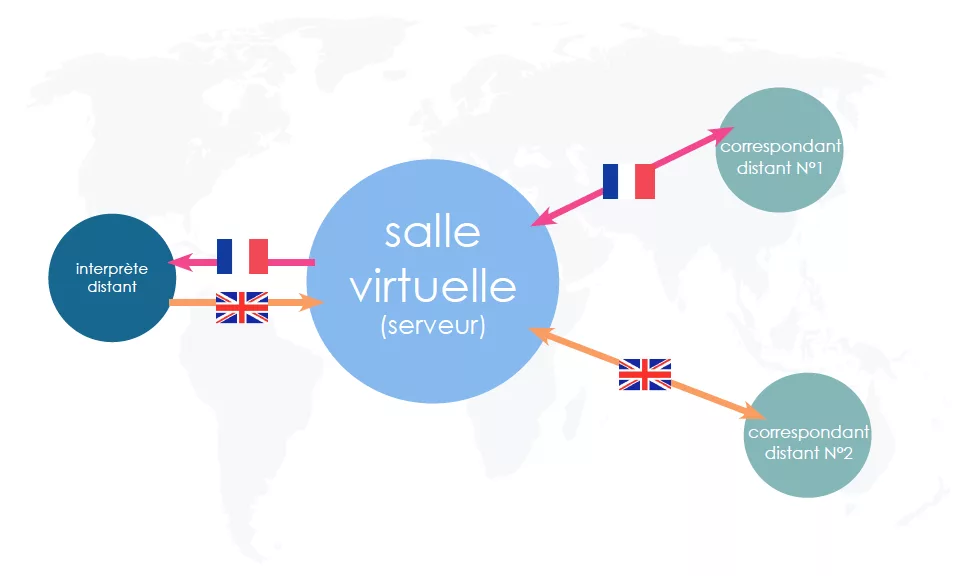 schéma-réunion-multilingue schéma-réunion-multilingue