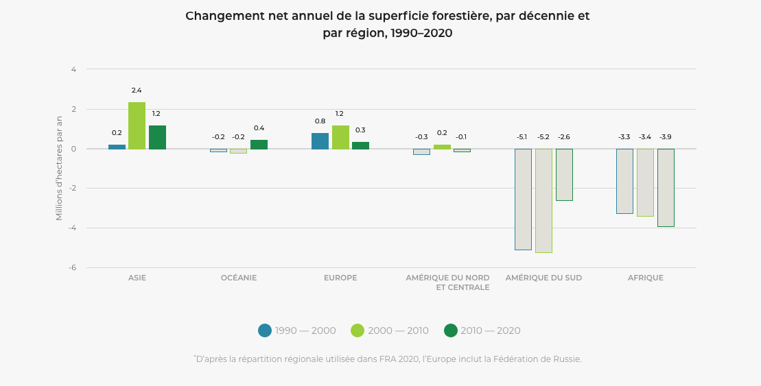 superficie-forestière