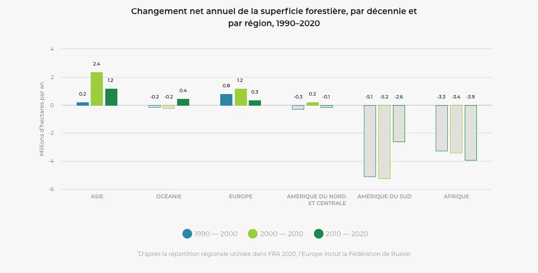 superficie-forestière superficie forestière